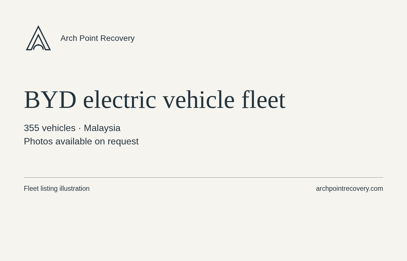 Arch Point Recovery graphic for a 355-vehicle BYD fleet in Malaysia; photos available on request, not a vehicle photograph